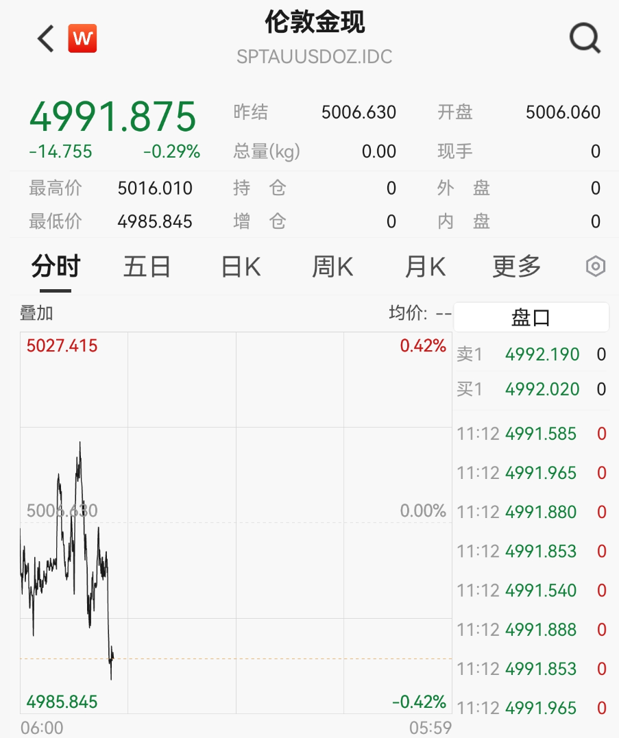 霍尔木兹突发，石油黄金白银集体大跳水！  第6张