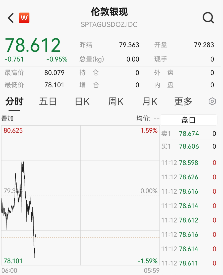 霍尔木兹突发，石油黄金白银集体大跳水！  第7张