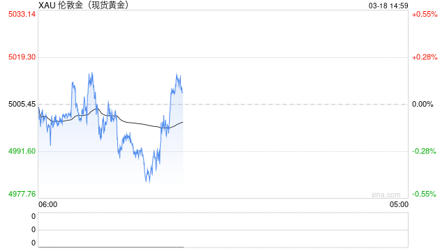 黄金“猴市”行情 逼退银行个人“炒金”业务  第2张