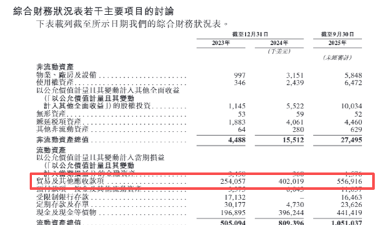 钛动科技IPO：应收款项高企约是收入的4.3倍、毛利率净利率双降 业务发展高度依赖少数媒体平台  第2张