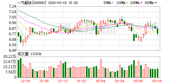 一汽解放：公司将持续深耕氢能源车辆的研发、运营与制造  第1张