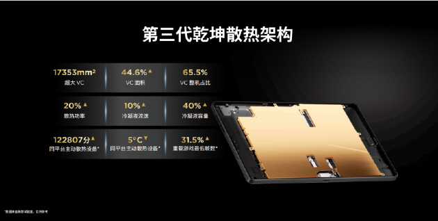 联想拯救者Y700五代AI平板发布：安兔兔超453万分 售价3499元起  第5张