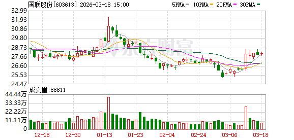 国联股份：公司严格按照企业会计准则及相关规定确认收入，对于收入的确认不存在不规范  第1张