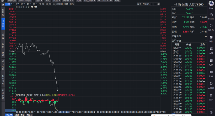 黄金击穿4800美元/盎司 今日国内金饰价格下降55元/克  第3张