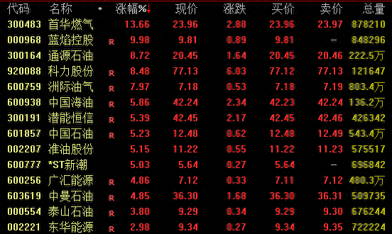 欧股开盘大跌！黄金跳水、白银暴跌  第1张
