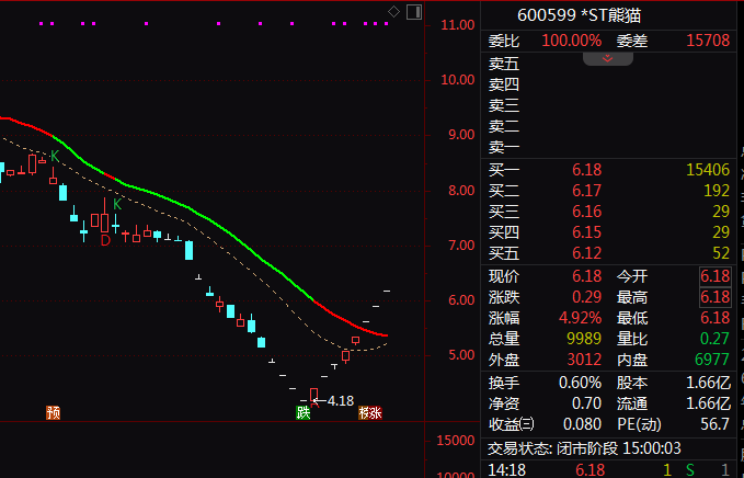 8连板！600599，最新宣布：明天起停牌核查！  第2张