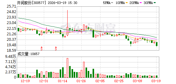 开润股份：公司计划于2026年4月28日披露2025年年度报告  第1张