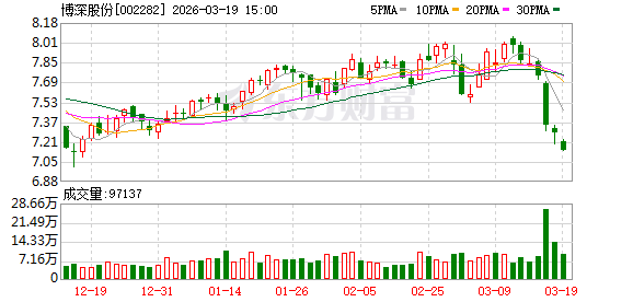 博深股份：公司目前产能利用率整体情况良好  第1张