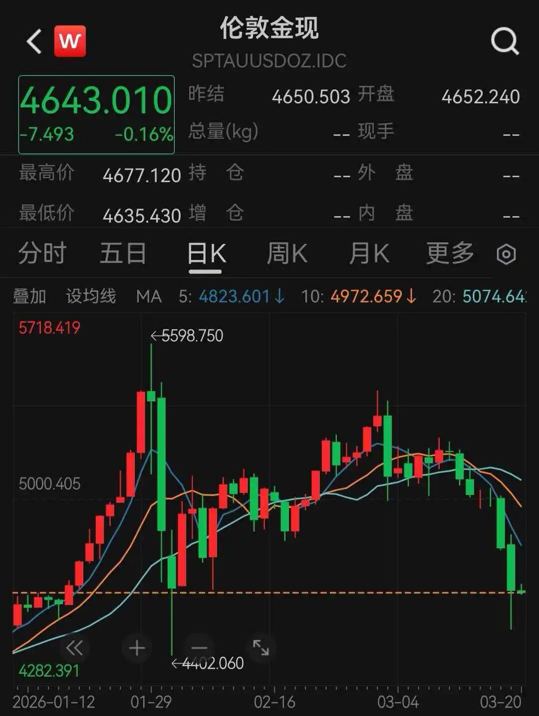 现货黄金持续下挫！多家银行收紧代理个人贵金属业务  第1张