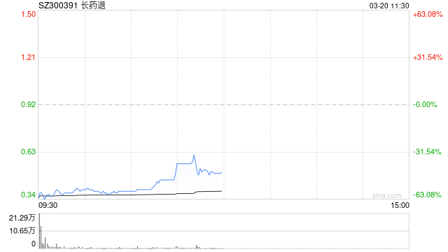 深交所：“长药退”盘中临时停牌  第1张