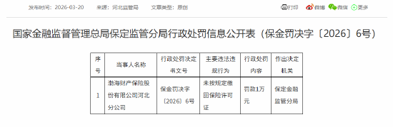 渤海财险河北分公司被罚1万元：未按规定缴回保险许可证  第1张
