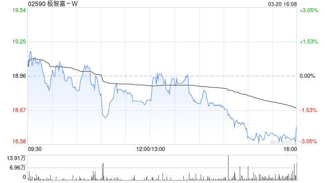 全球仓储机器人龙头极智嘉迎来盈利拐点 华西证券首予“买入”评级  第1张