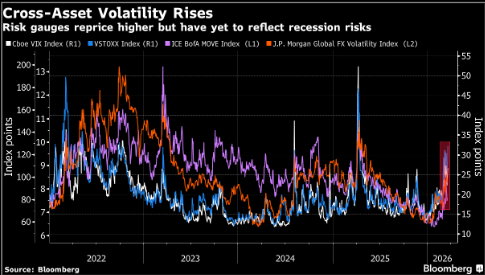 市场自满情绪开始松动 高盛客户转向防范股市重挫  第1张