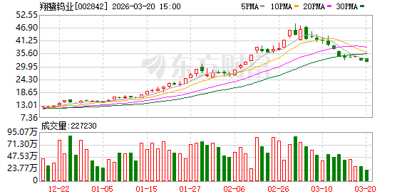 翔鹭钨业：公司销往欧洲的产品以粉末为主，客户位于德国等地  第1张