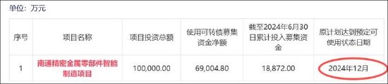 福立旺激进扩张野心与自身造血能力错配？拟定增募10亿 前次募投项目远不及预期  第4张