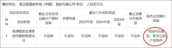 福立旺激进扩张野心与自身造血能力错配？拟定增募10亿 前次募投项目远不及预期  第5张