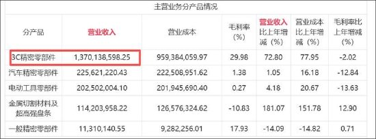 福立旺激进扩张野心与自身造血能力错配？拟定增募10亿 前次募投项目远不及预期  第6张