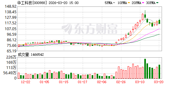 华工科技：公司持续完善400G、800G、1.6T、3.2T等高速光模块产品矩阵  第1张