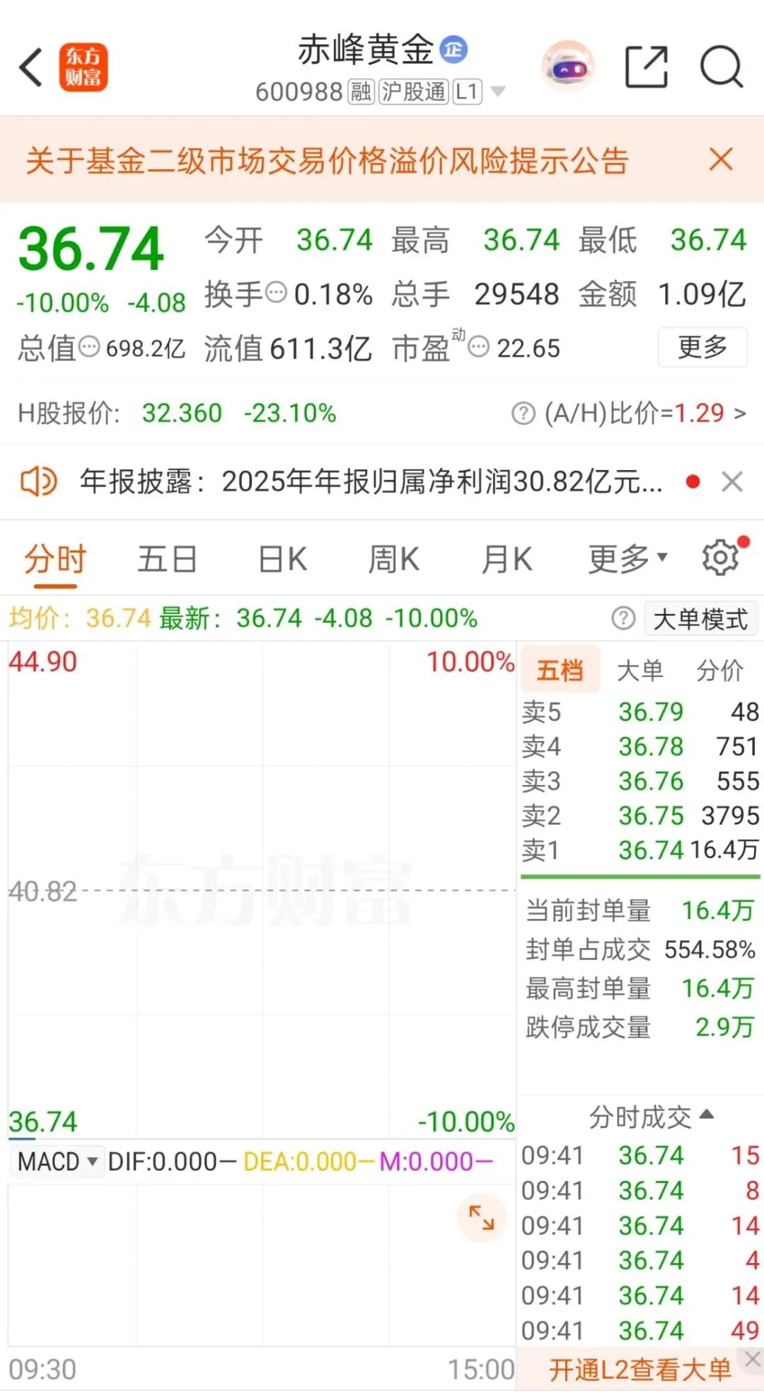 600988，开盘跌停！控股股东拟变更  第2张