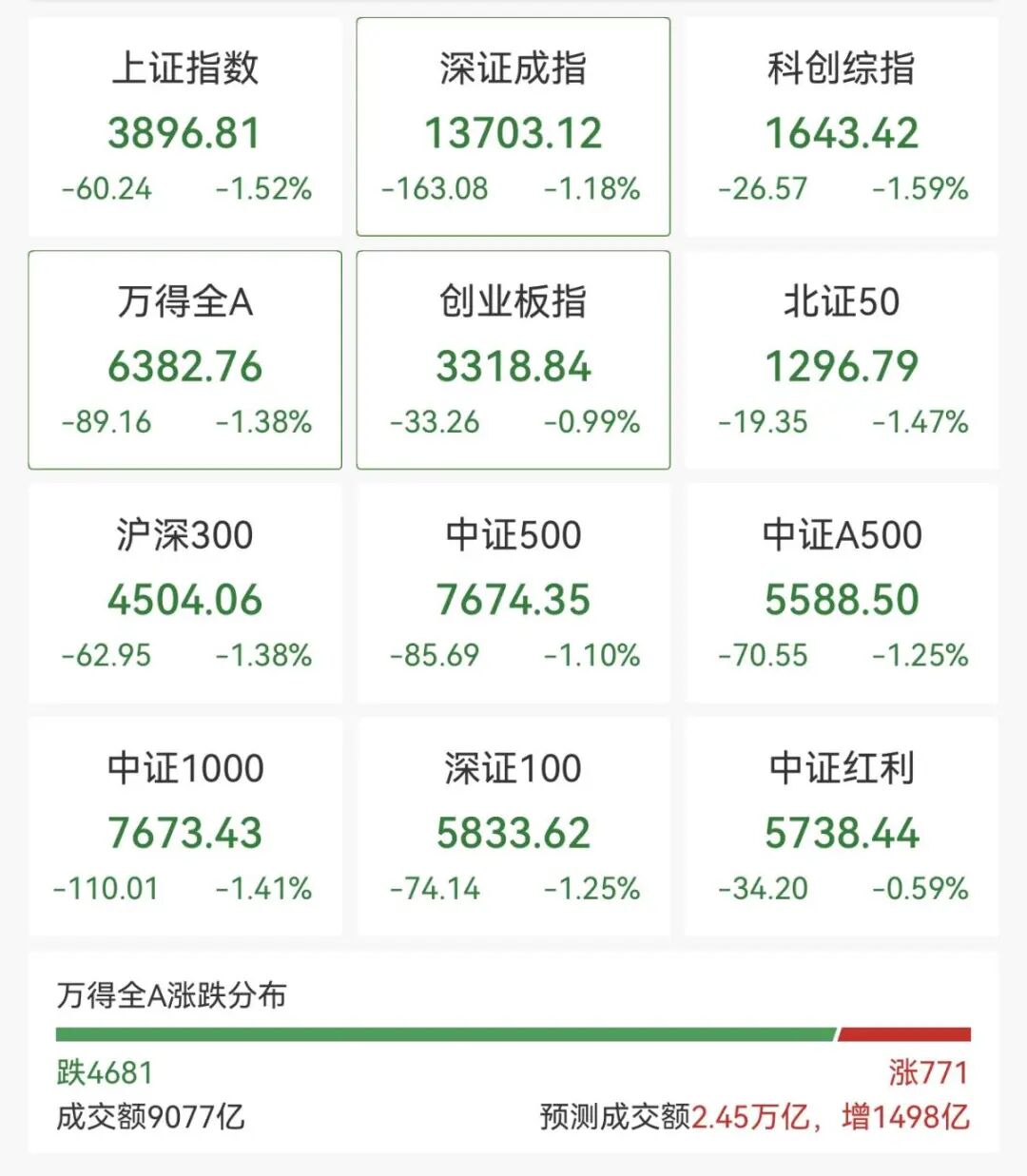 逆市拉升！600758，一分钟涨停！104万手封板  第1张