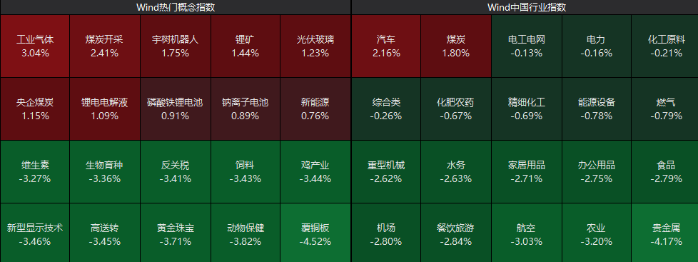 逆市拉升！600758，一分钟涨停！104万手封板  第2张