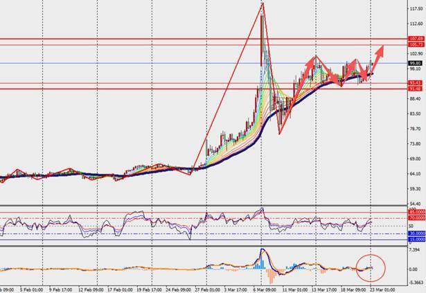 TMGM每日市场（3月23日）  第13张