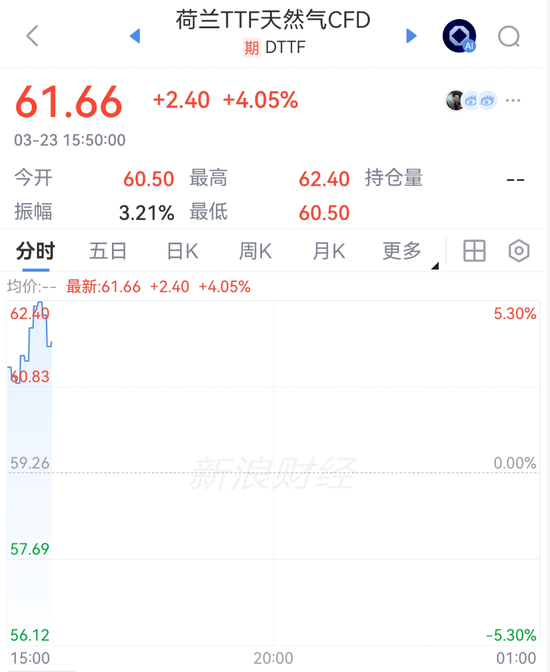 霍尔木兹海峡，局势升级！飙涨！  第3张