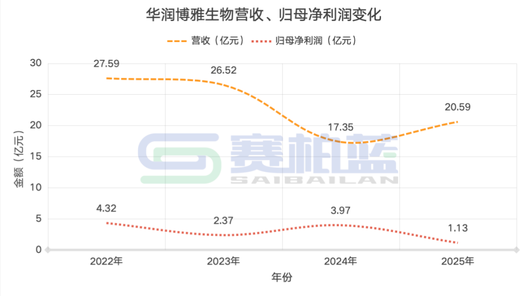 华润系，一位副总裁上任  第3张