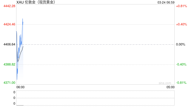 金价连续大跌，深圳水贝人气回暖，投资者趁机抄底！商家：有客户一次买了2公斤  第2张