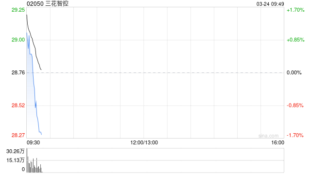 三花智控拟派发末期股息每10股2.8元  第1张