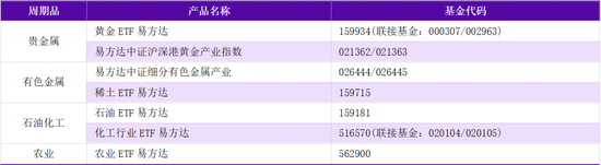 石油大涨，接下来备战这三个方向！  第2张