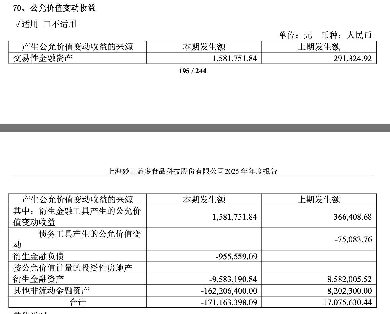 妙可蓝多2025年公允价值变动损失超1.7亿元 扣非净利润实现三位数增长  第2张