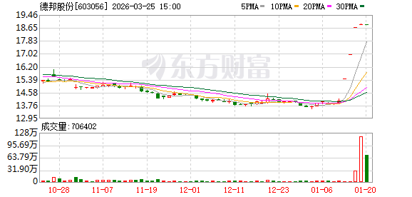 德邦股份将于3月31日终止上市暨摘牌  第1张