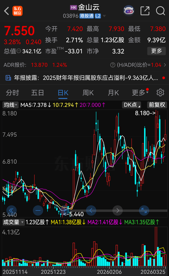 雷军，辞职董事长！  第4张