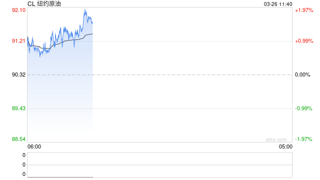 华泰期货：美伊谈判分歧较大，油价高位震荡  第2张