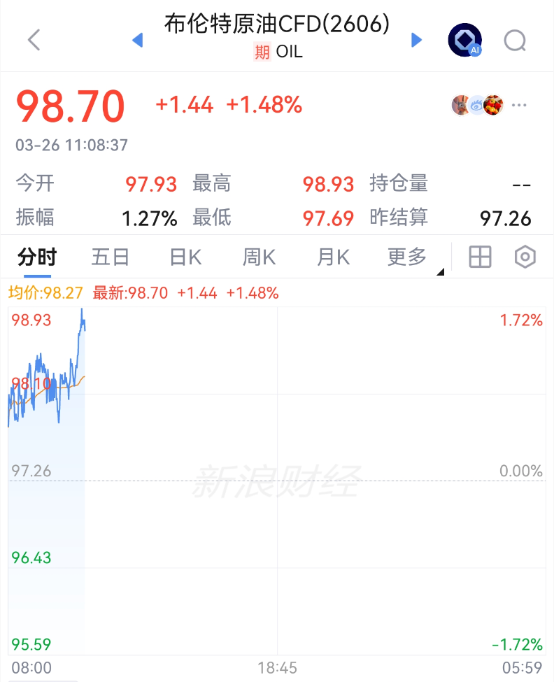 中东突发！刚刚，直线拉升  第2张