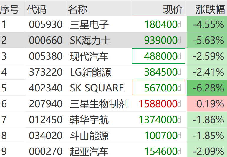 中东突发！刚刚，直线拉升  第5张