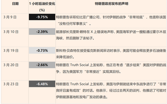 油价涨到多少特朗普会“怂”？交易员摸透了！  第4张