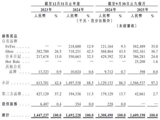 健身人“吃”出一个IPO！“85后”湖南小伙卖蛋白粉年入16亿  第4张