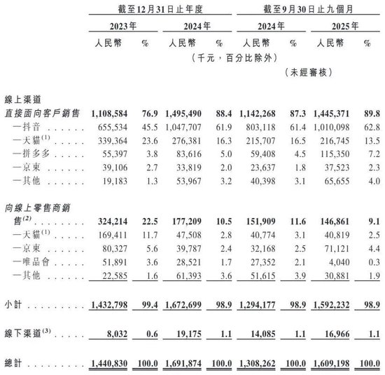 健身人“吃”出一个IPO！“85后”湖南小伙卖蛋白粉年入16亿  第6张