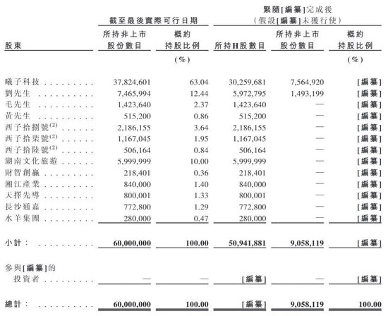 健身人“吃”出一个IPO！“85后”湖南小伙卖蛋白粉年入16亿  第10张