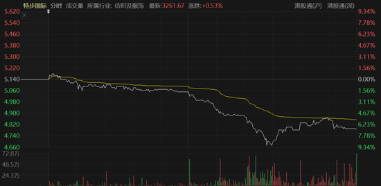 丁水波坐不住了！特步业绩不及预期，竟靠两年前跨国收购撑场  第1张