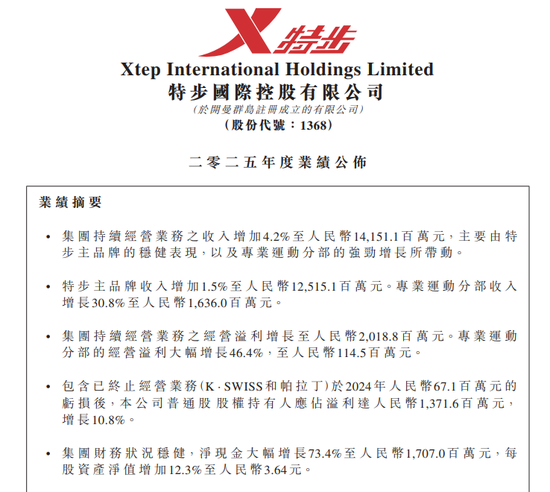 丁水波坐不住了！特步业绩不及预期，竟靠两年前跨国收购撑场  第2张
