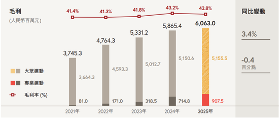 丁水波坐不住了！特步业绩不及预期，竟靠两年前跨国收购撑场  第5张