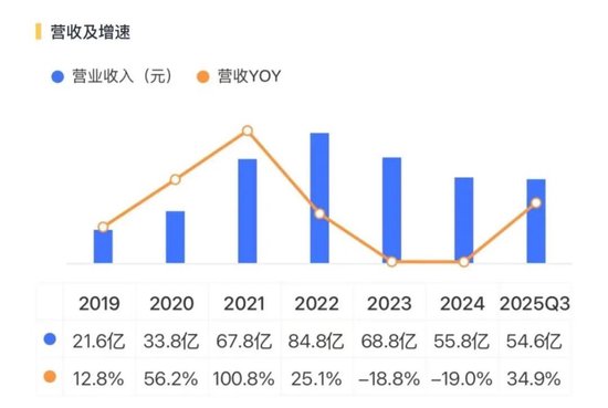 稀土带动业绩大反转？华宏科技：实控人满仓质押，现金流失血难止！  第5张