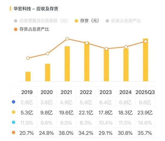 稀土带动业绩大反转？华宏科技：实控人满仓质押，现金流失血难止！  第13张