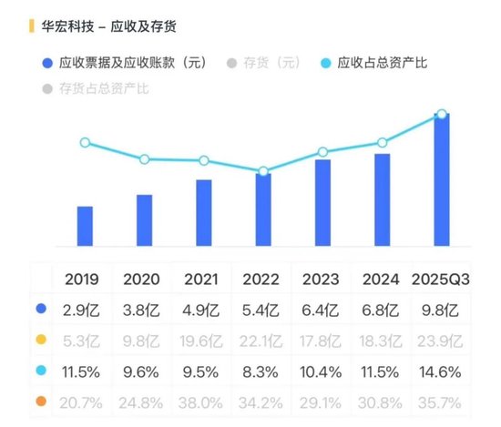 稀土带动业绩大反转？华宏科技：实控人满仓质押，现金流失血难止！  第14张