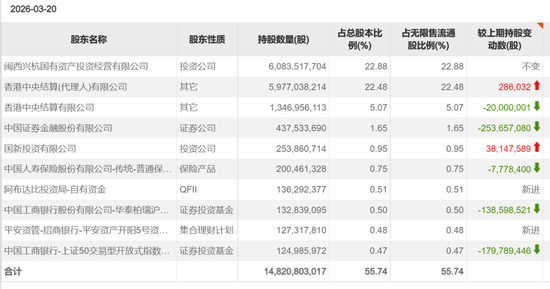 豪赚百亿元，邓晓峰撤退  第2张