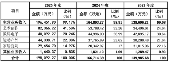 千岸科技IPO闯关！高增背后隐患丛生  第3张