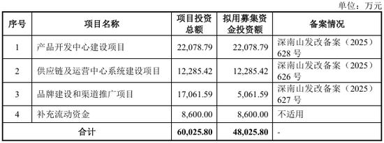 千岸科技IPO闯关！高增背后隐患丛生  第5张